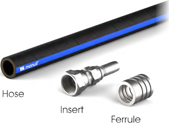 Manuli-Hydraulics-Assembl-Instructions-Component-Selection