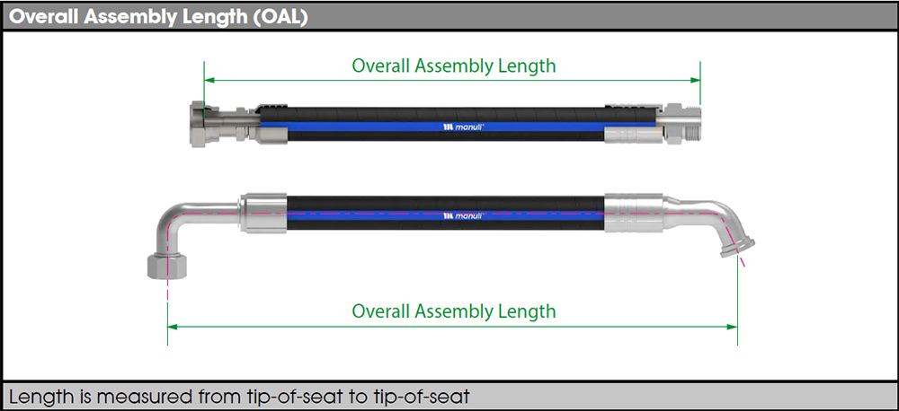 Manuli-Hydraulics-Assembly-5.2-Assembly-Length