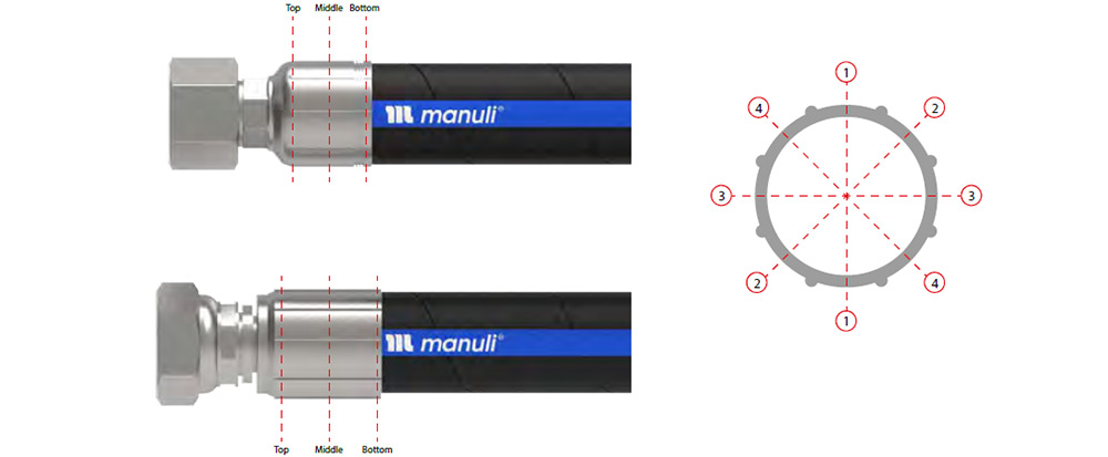 Manuli-Hydraulics-Assembly-10.-Actual-Crimping-Diameter