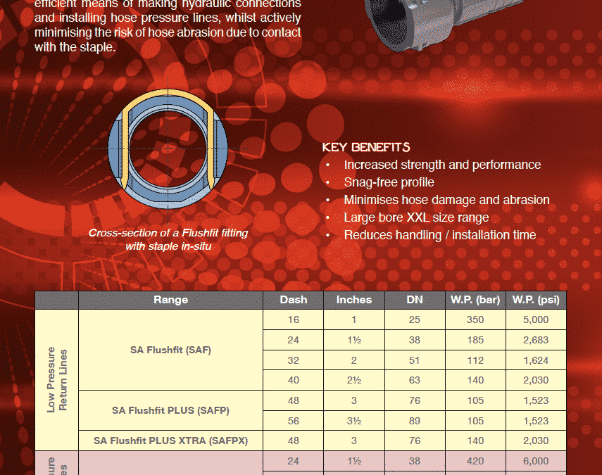 Flushfit Couplings Datasheet cover