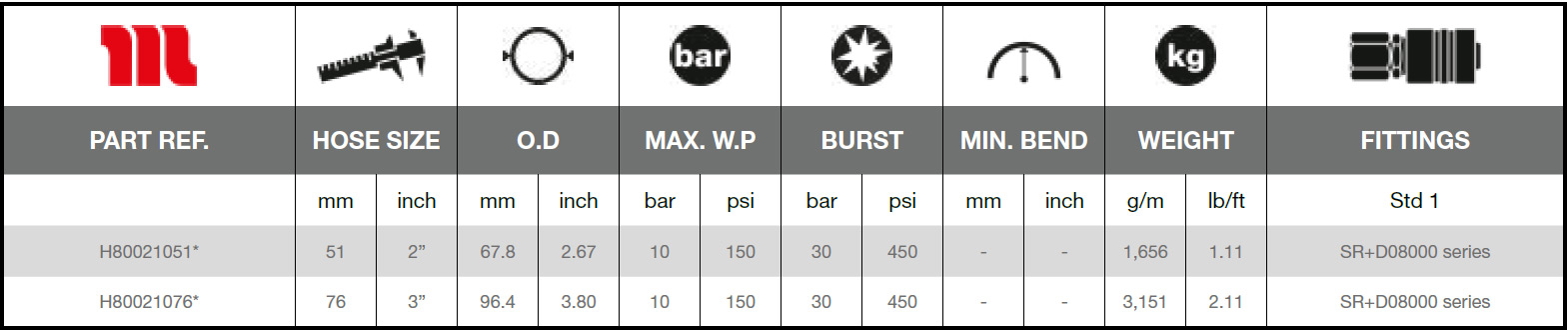 Manuli-Abra-Service-10-D-Technical-Data