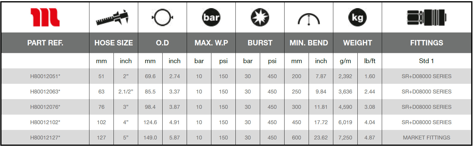 Manuli-Abra-Service-10-SD-Technical-Data