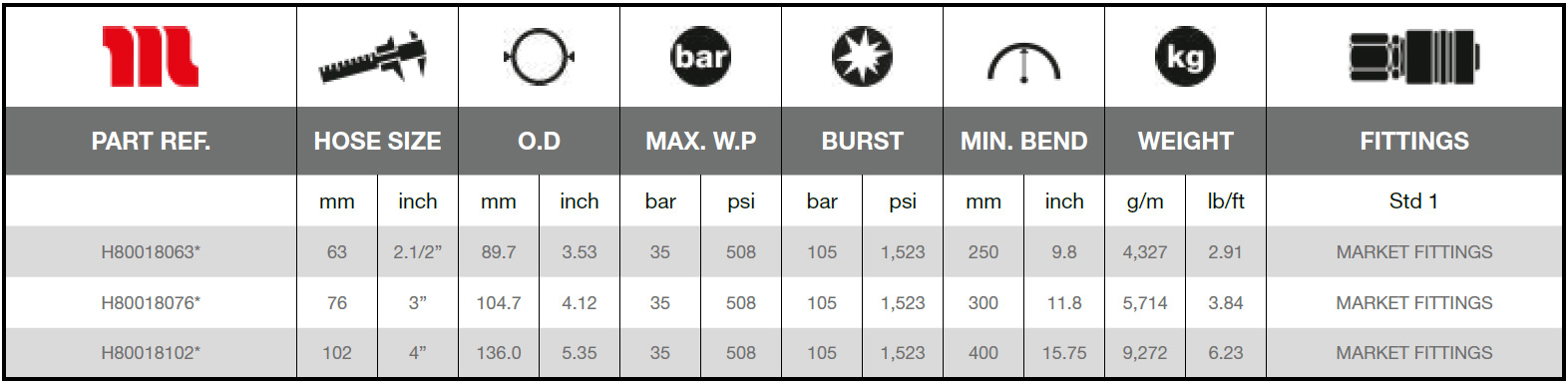 Manuli-Abra-Service-35-SD-Technical-Data