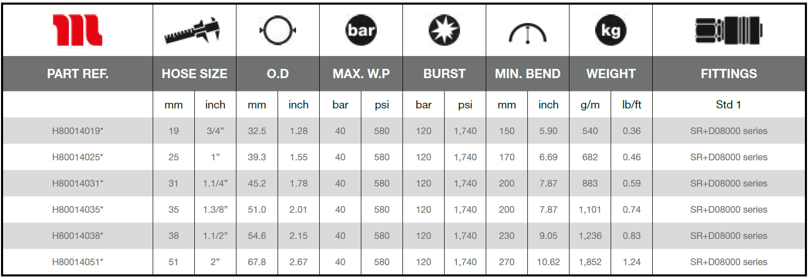 Manuli-Abra-Service-40-D-Technical-Data