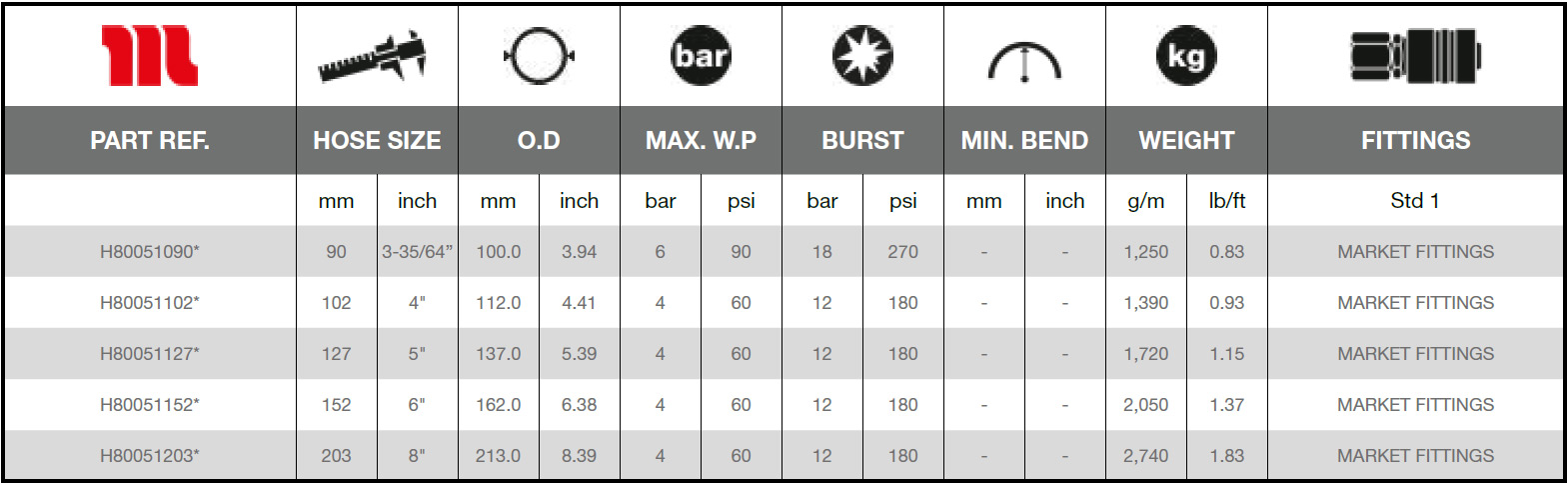 Manuli-Abradry-Technical-Data