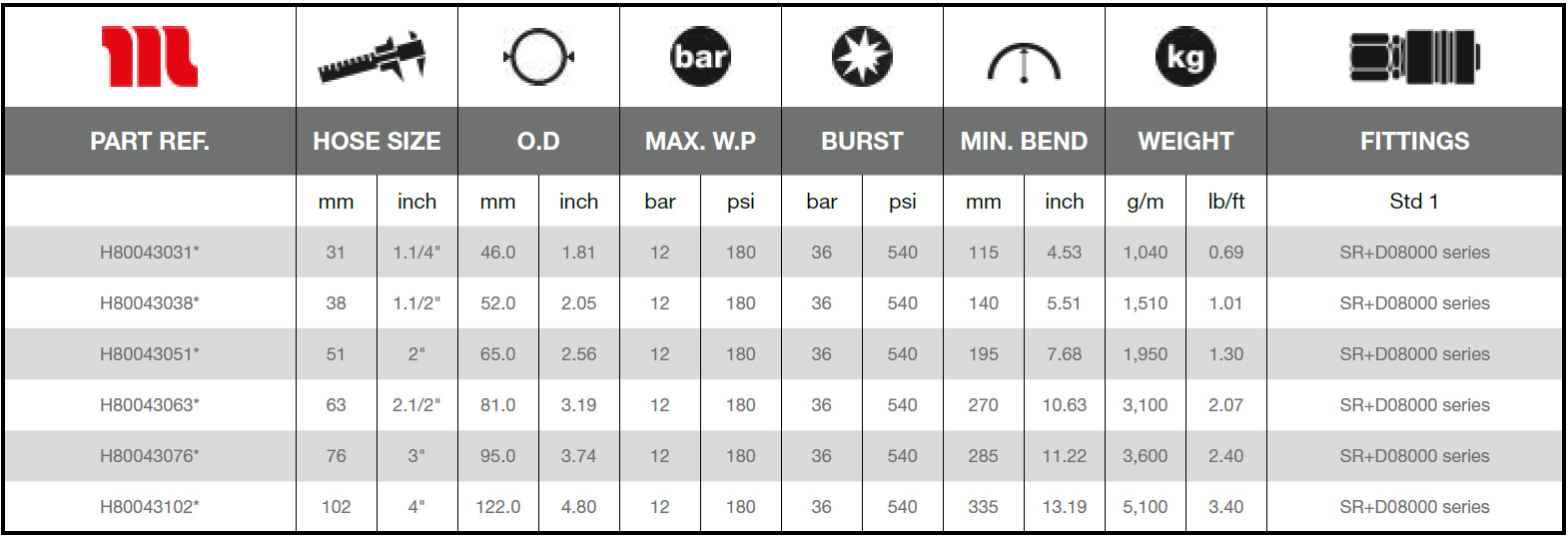 Manuli-Brewers-12-SDC-Technical-Data