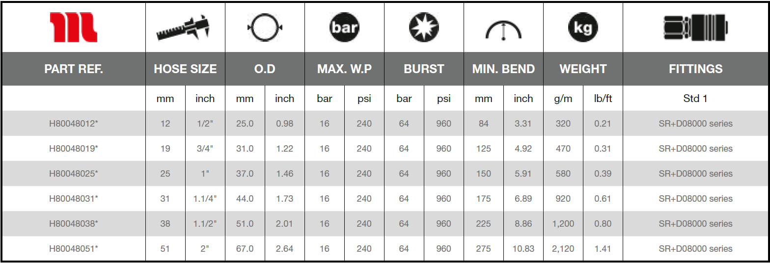 Manuli-Chemking-16-SD-Technical-Data