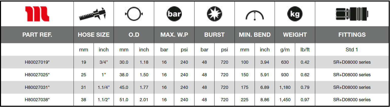 Manuli-Fuel-Dispenser-SD-Technical_Data