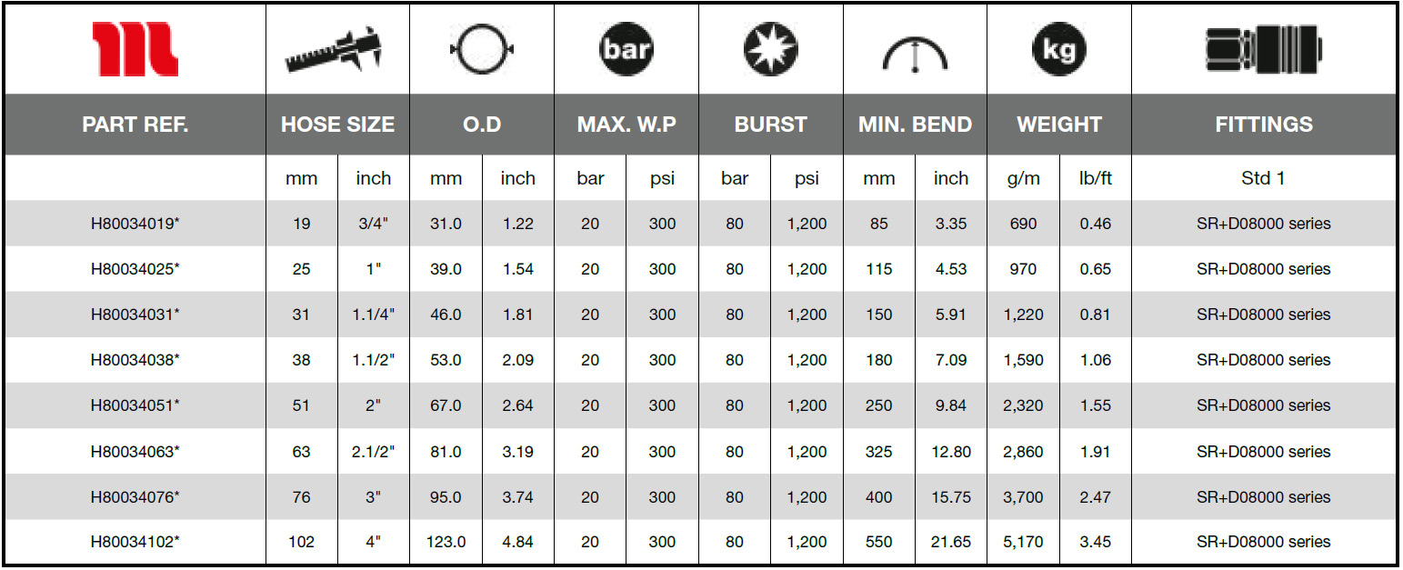 Manuli-Fuel-Service-20-SD-EN-1825-E-Technical_Data