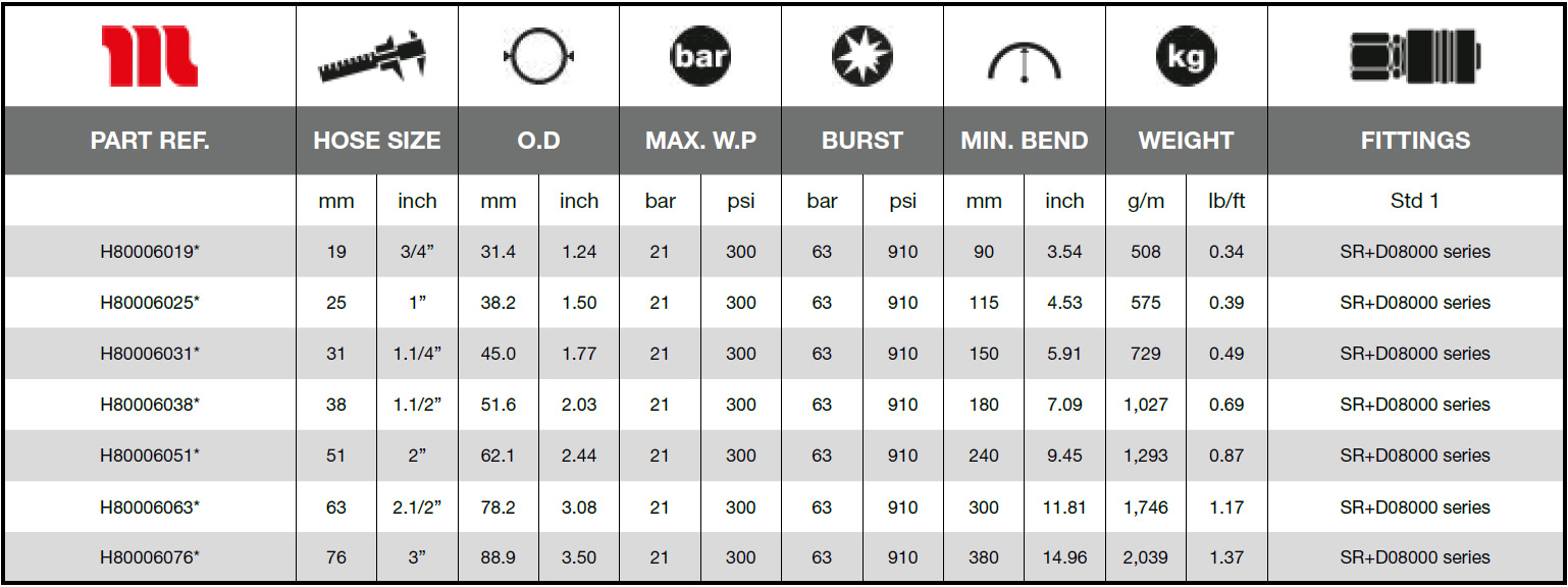 Manuli-Fuel-Service-21-D-Technical_Data