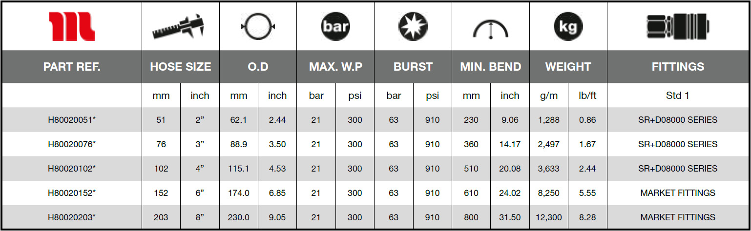 Manuli-Fuel-Service-21-SD-Technical_Data