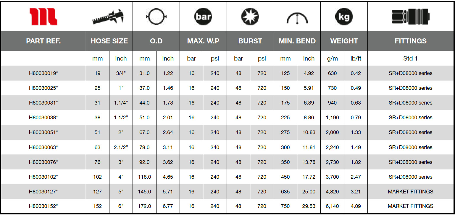 Manuli-Fuel-Truck-16-D-Technical_Data
