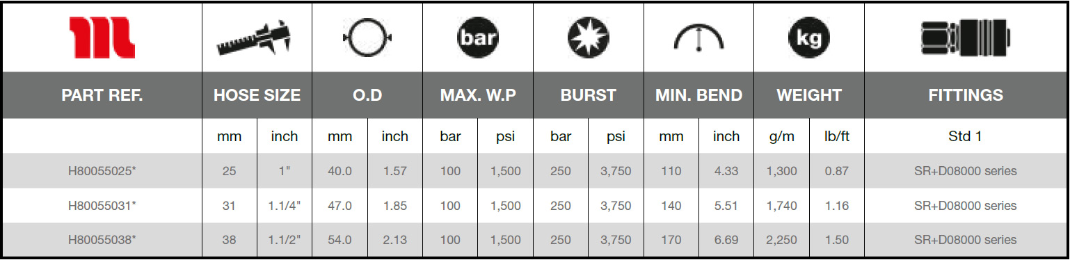 Manuli-Glacier-100-Technical_Data