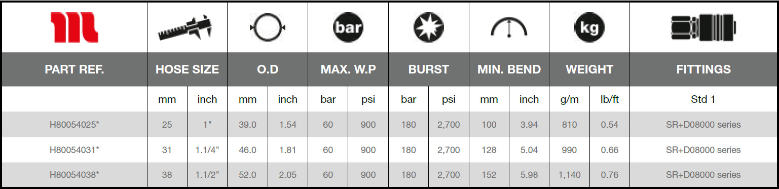Manuli-Glacier-60-Technical_Data