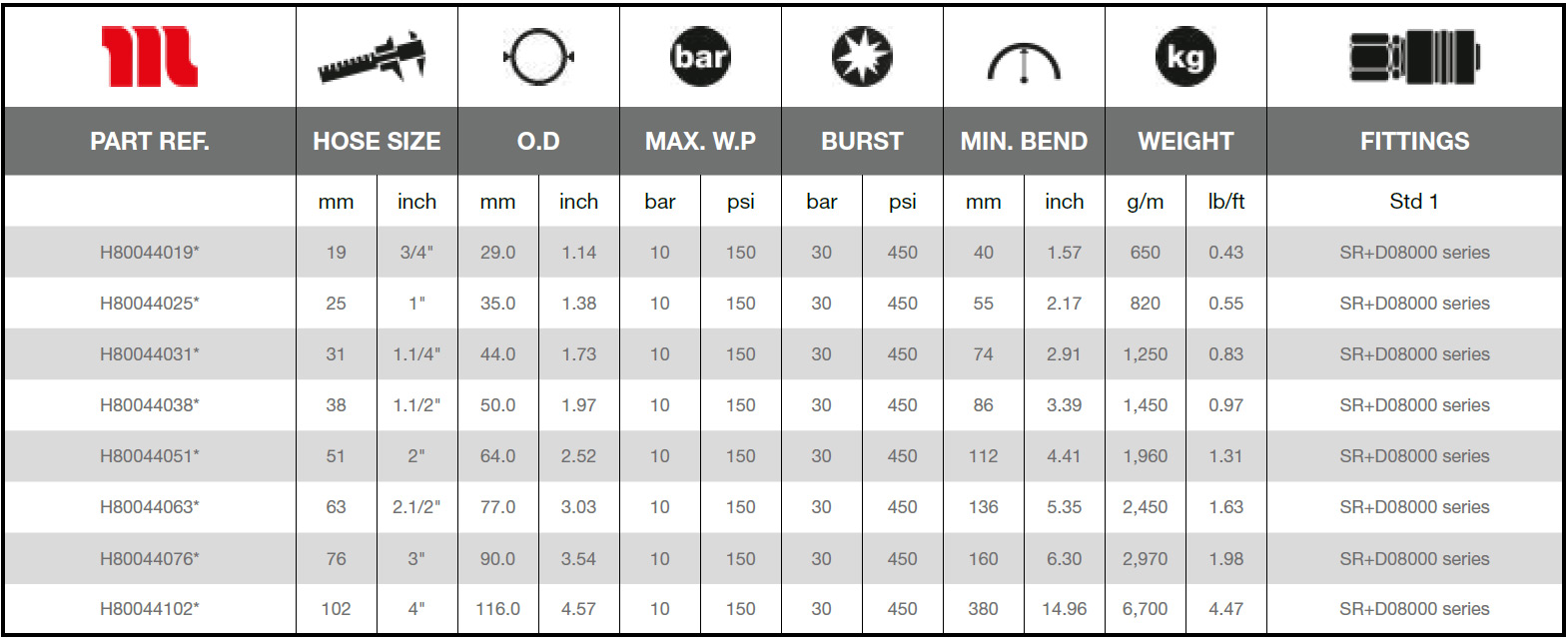 Manuli-Milkyway-10-SD-Technical-Data