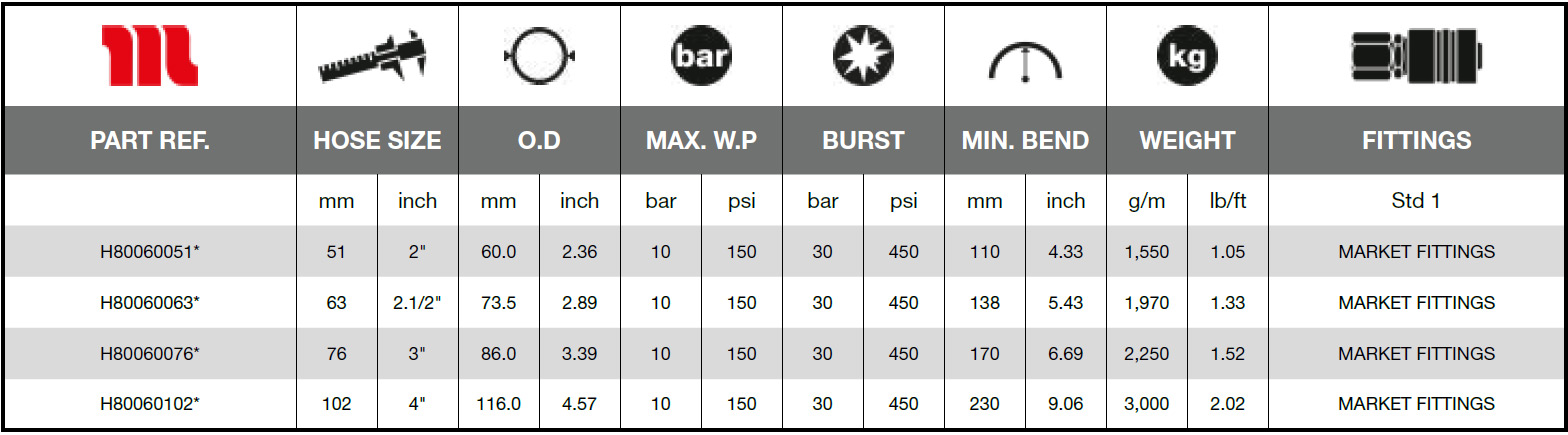Manuli-Mud-Service-28D-Technical-Data