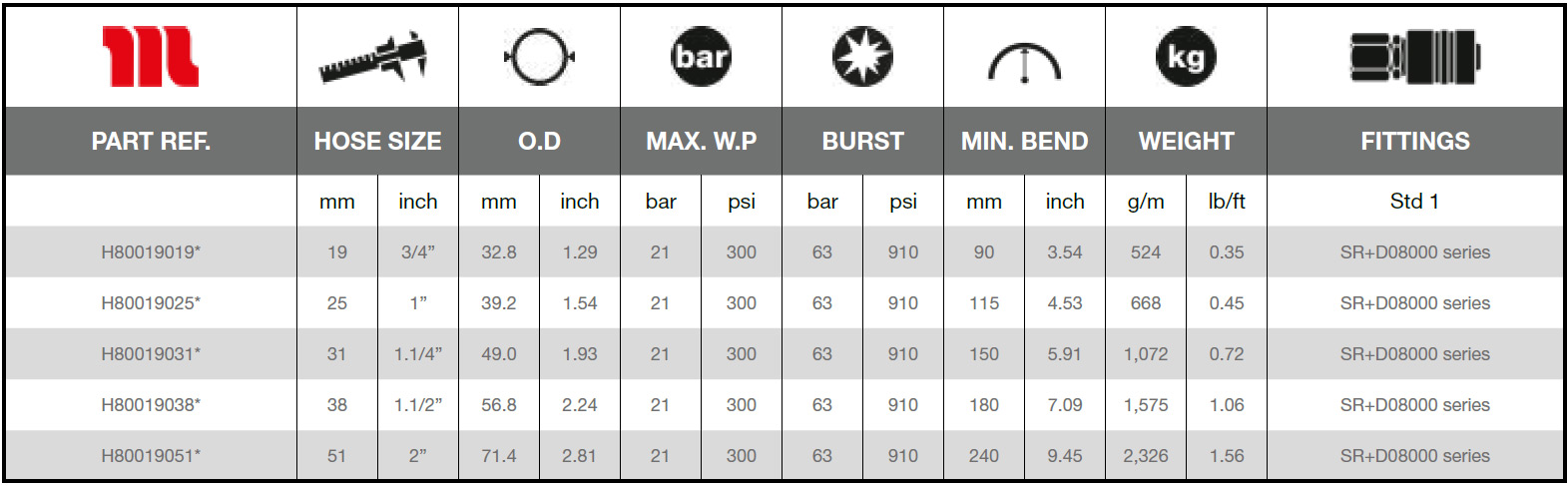 Manuli-Sand-Service-21-D-Technical-Data
