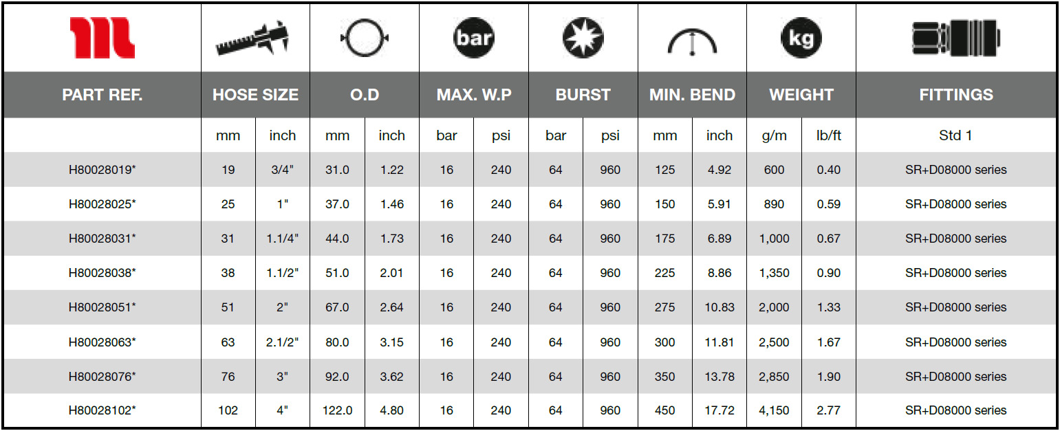 Manuli-Water-Fuel-Service-16-D-Technical_Data