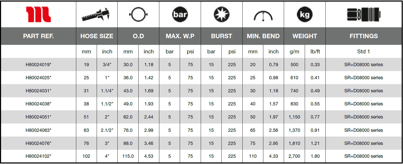 Manuli-Water-Fuel-Service-5-SDC-Technical_Data