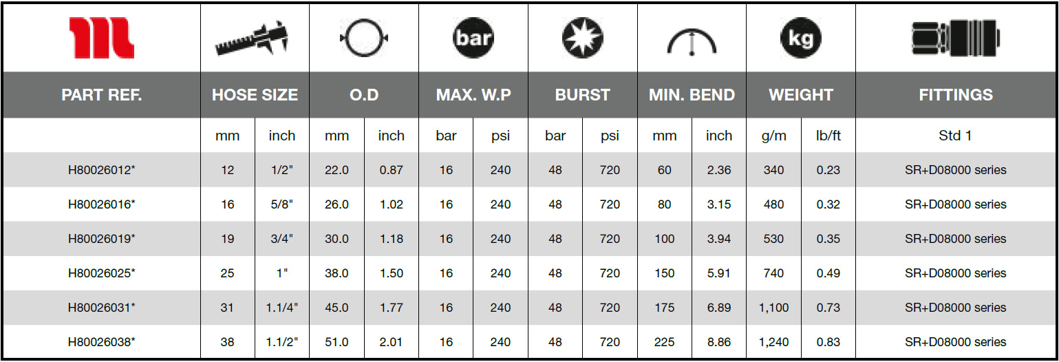 Ryco-Fuel-Dispenser-D-Technical_Data