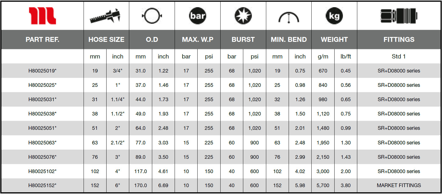 Ryco-Fuel-Flex-17-SDC-Technical_Data