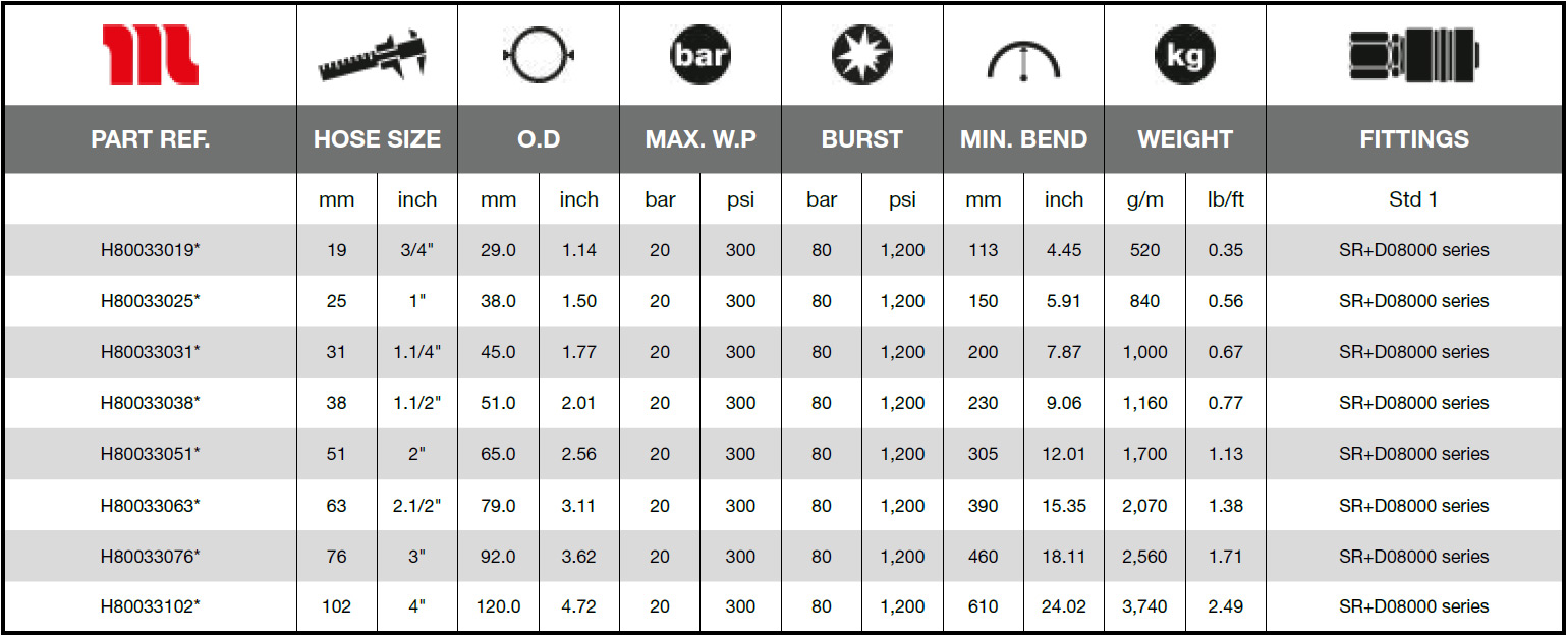 Ryco-Fuel-Service-20-D-EN-1825-C-Technical_Data