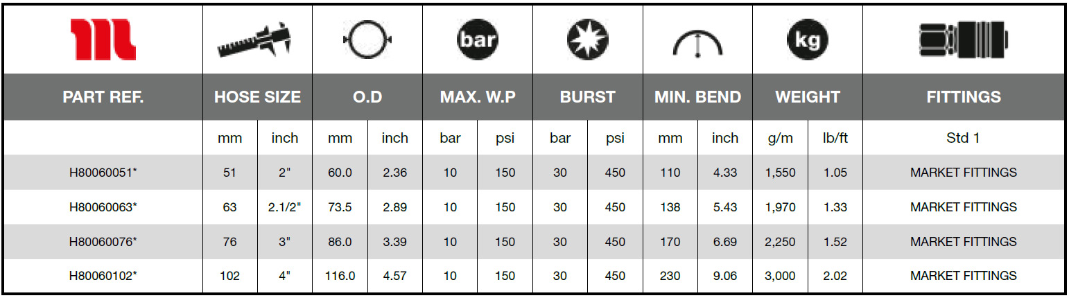 Ryco-Fuel-Tanker-10-SD-Technical_Data