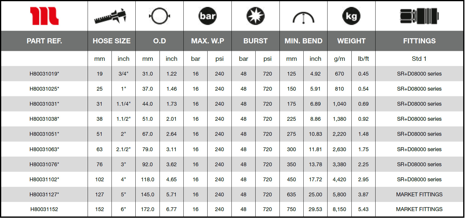 Ryco-Fuel-Truck-16-SD-Technical_Data