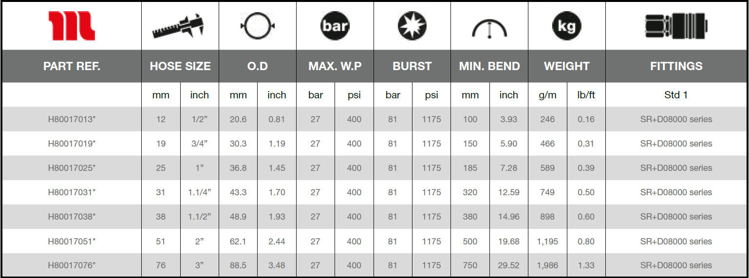 Ryco-Water-Airservice-27-Technical_Data
