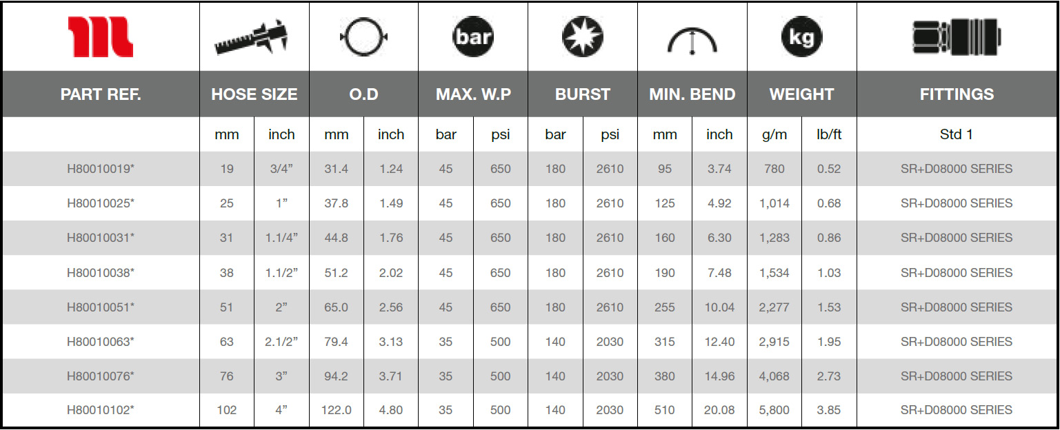 Ryco-Water-Airservice-Technical_Data