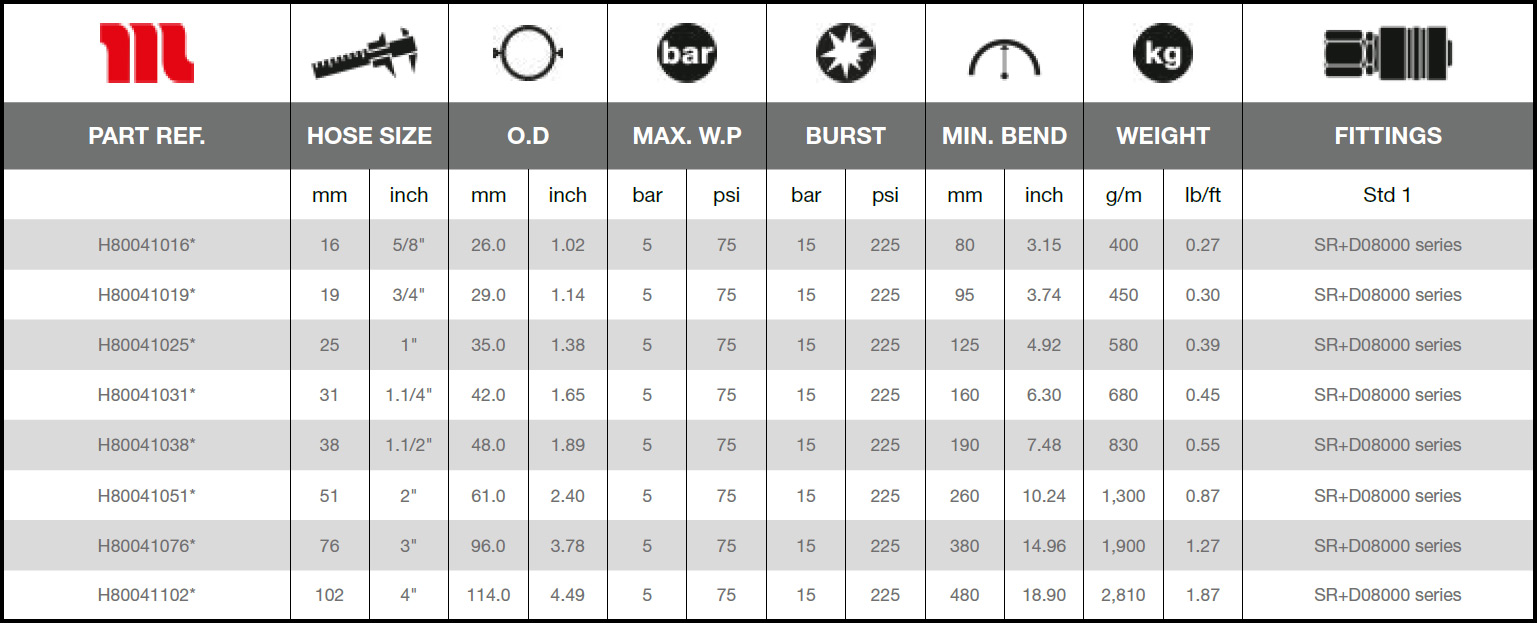 Ryco-Water-Cooler-5-Technical_Data