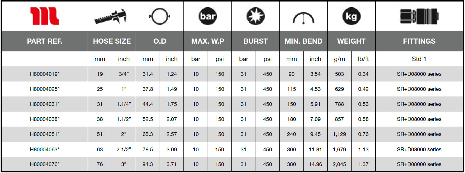 Ryco-Water-Fuel-rService-10-D-Technical_Data