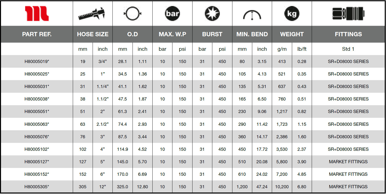 Ryco-Water-Fuel-rService-10-SD-Technical_Data