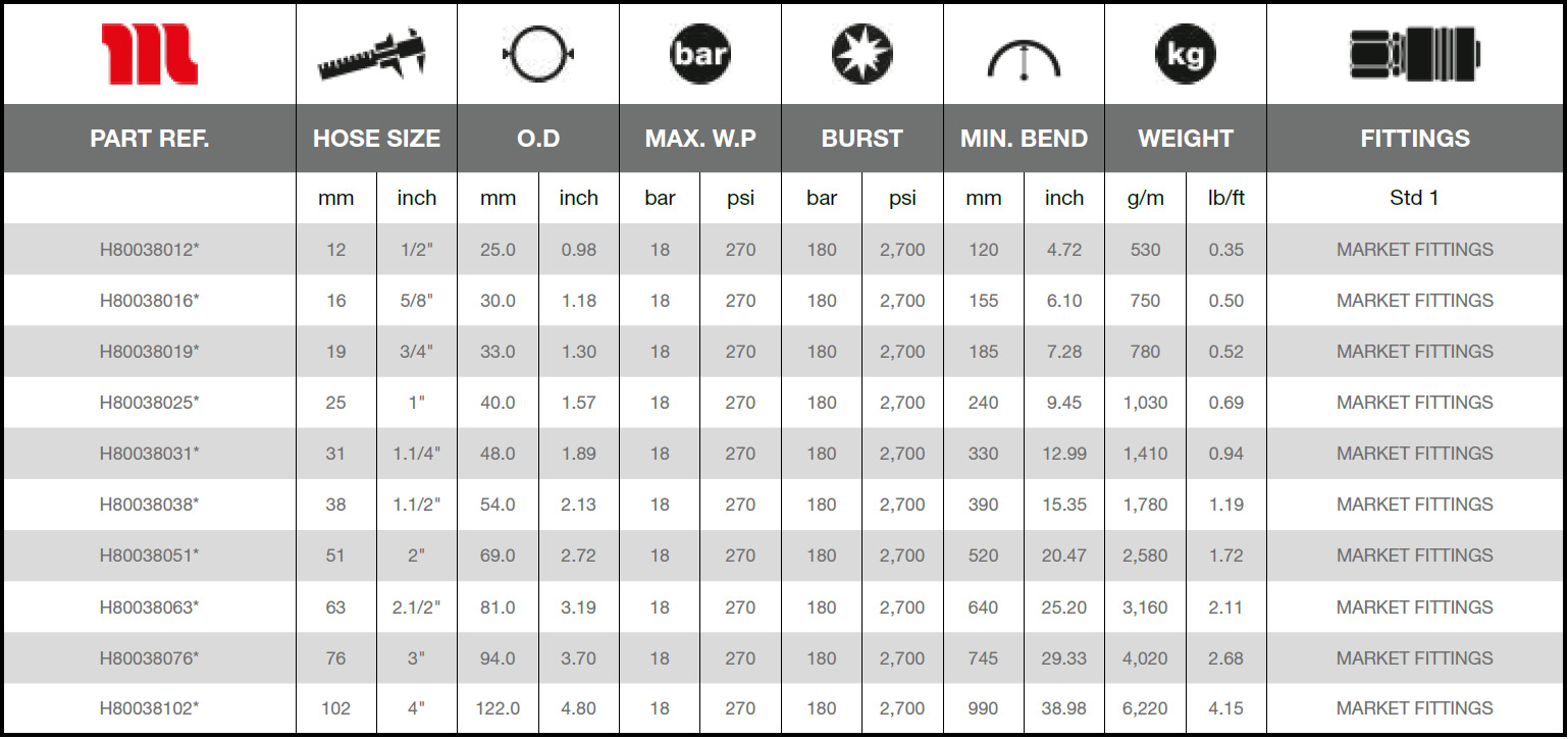 Ryco-Water-Steamer-18-OR-Technical_Data
