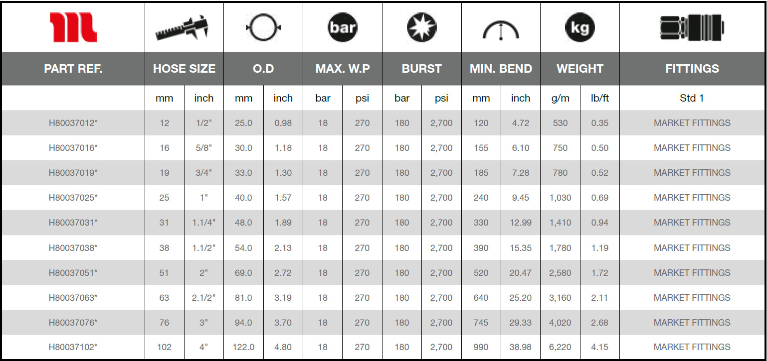 Ryco-Water-Steamer-18-Technical_Data
