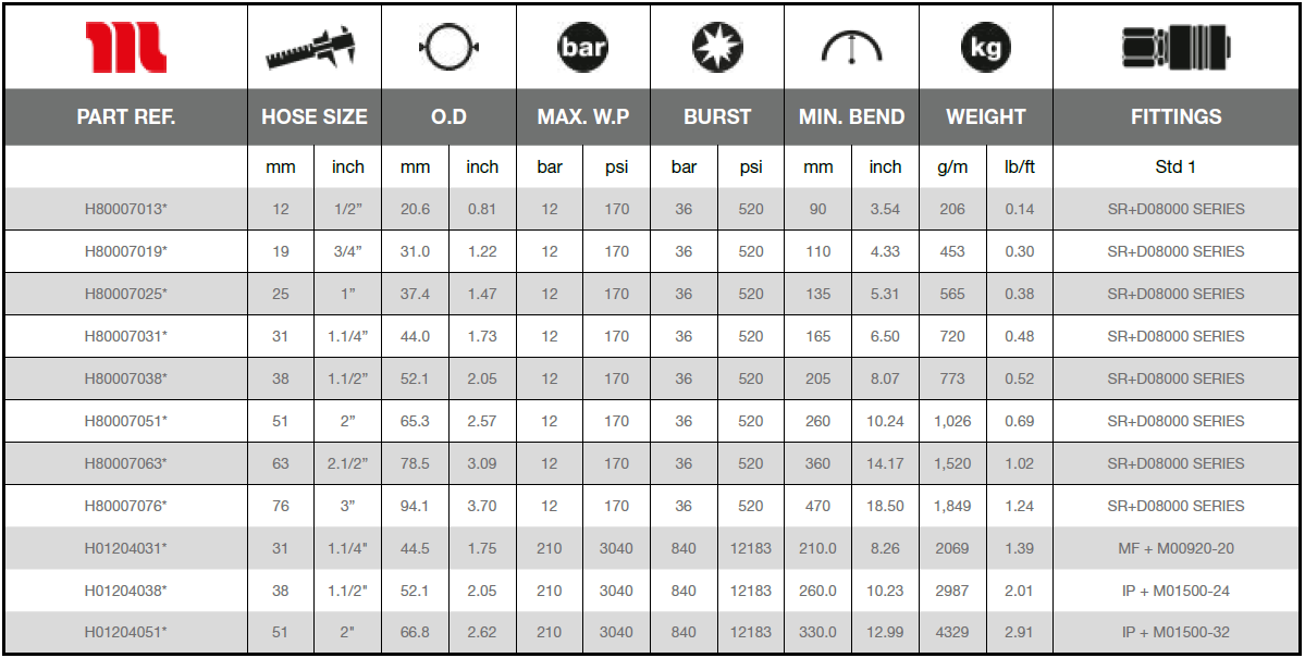 Technical Specifications - Multiservice 12D