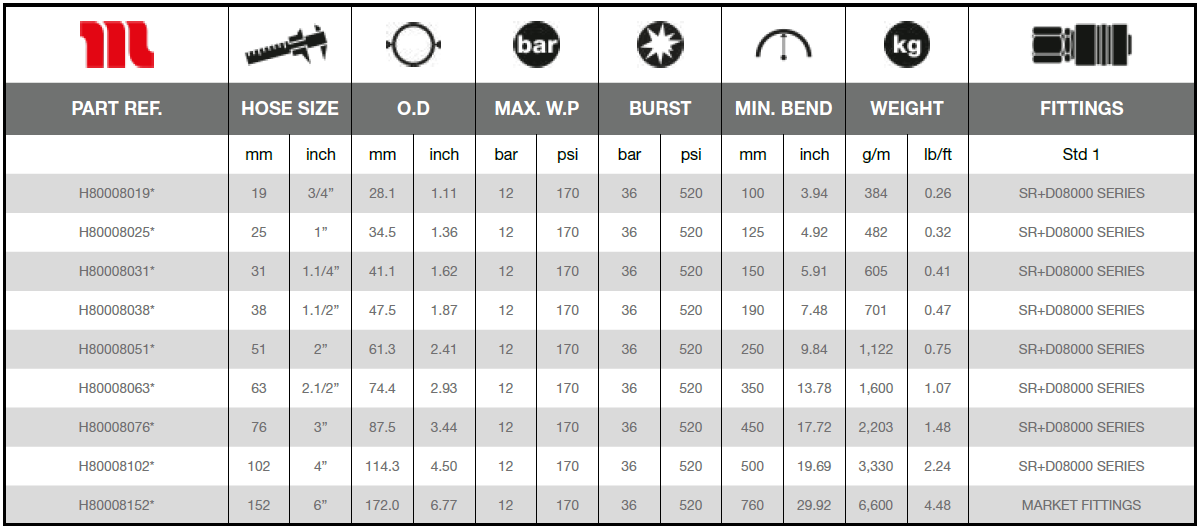 Technical Specifications - Multiservice 12SD
