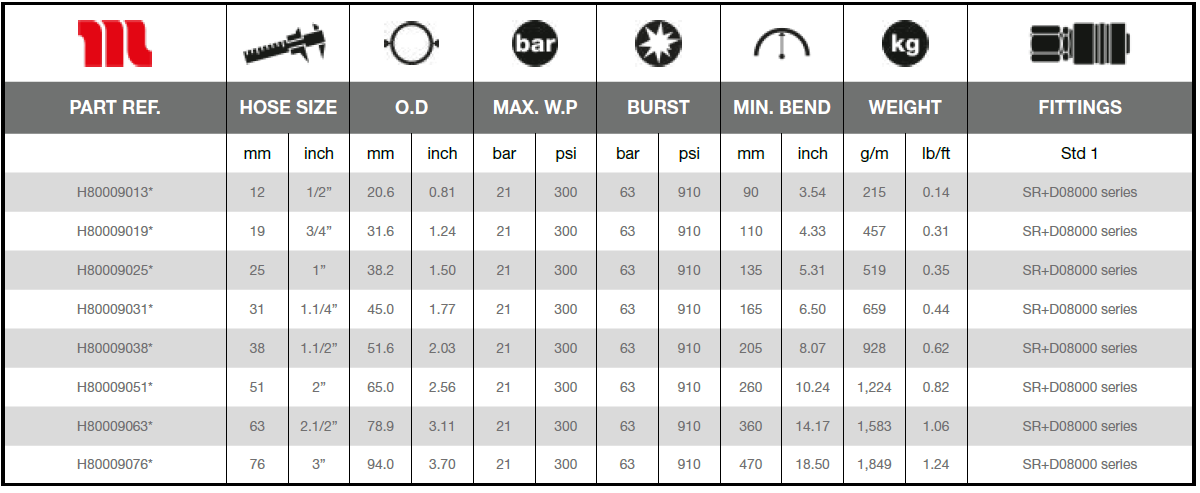 Technical Specifications - Multiservice 21D