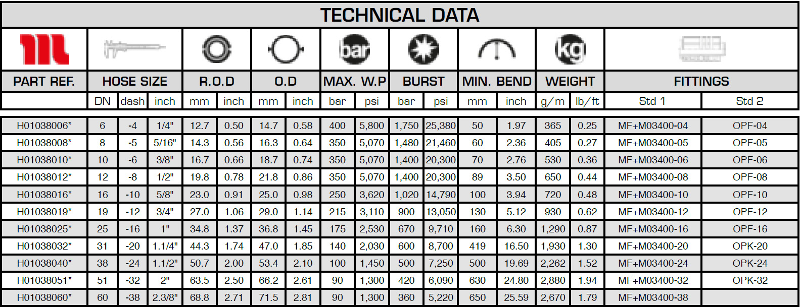 MH-Rockmaster-2SN-Technical-Data