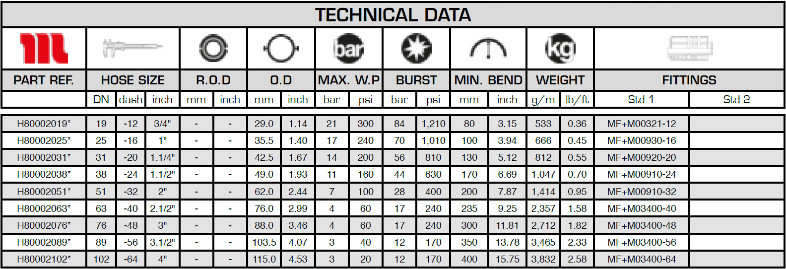 MH-Technical-Specifications-Spirtex