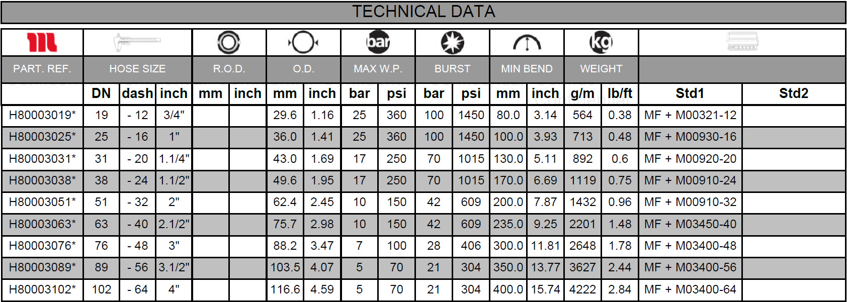 MH-Technical-Specifications-Spirtex_HT