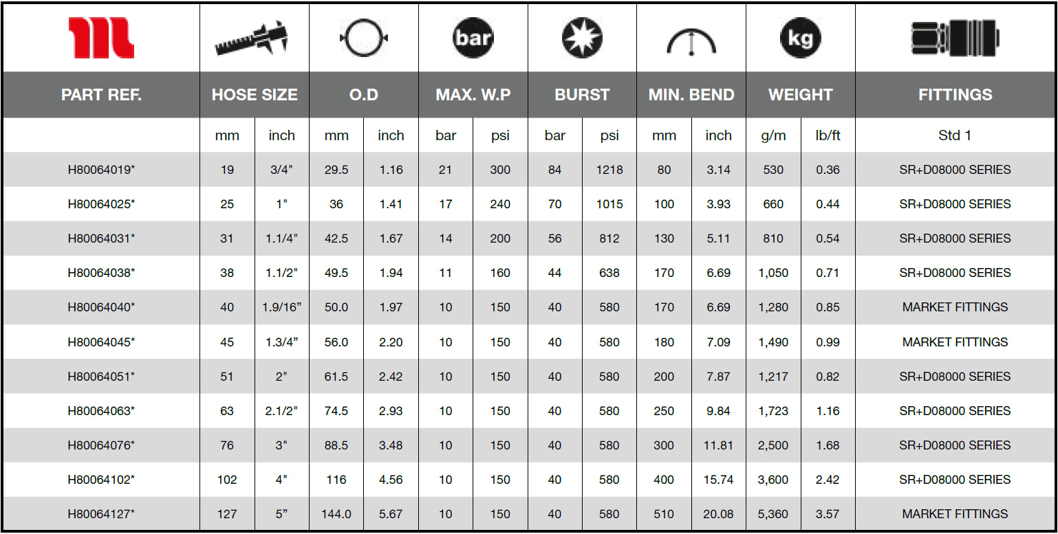 Manuli-Water-Fuel-Service-10-R4-Technical_Data