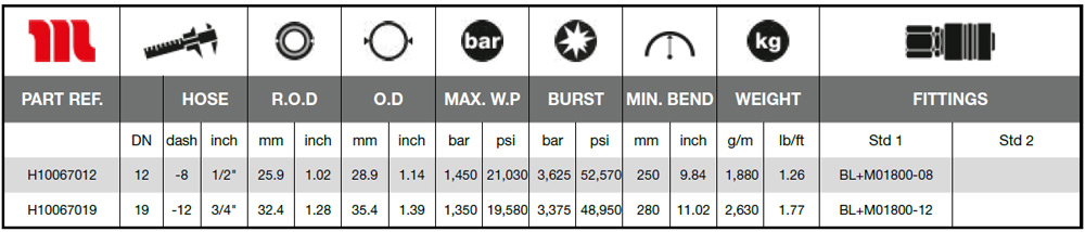 MH-Technical-Specifications-Goldenblast-Six