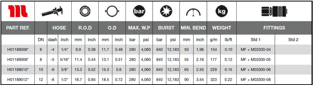 MH-Technical-Specifications-IsoJet28-Black