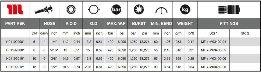 MH-Technical-Specifications-IsoJet42-Black