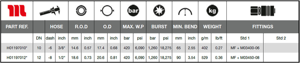 MH-Technical-Specifications-IsoJet42-Plus-Grey