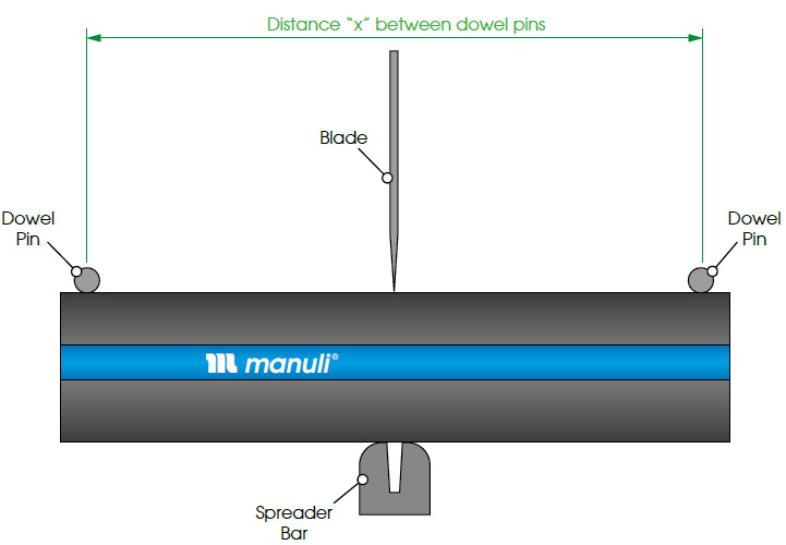 Manuli-Hydraulics-Assembly-5.4-Cutting-Technique-1