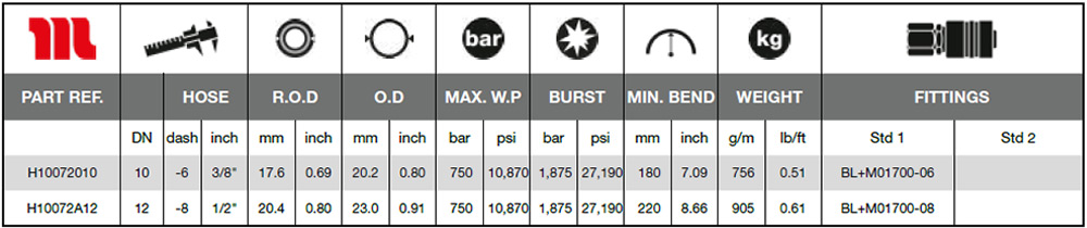 MH-Technical-Specifications---Goldenblast